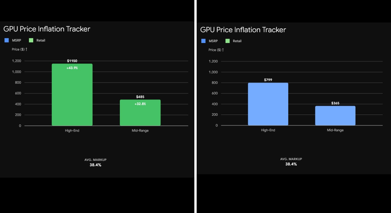 ram price chart